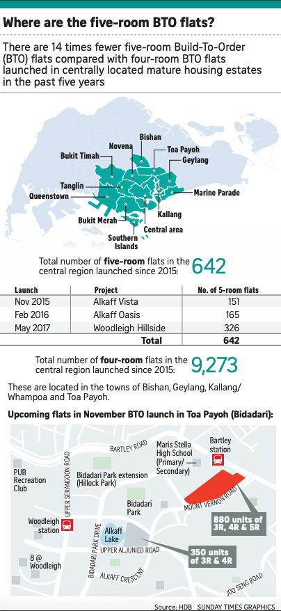 5 room BTO HDB